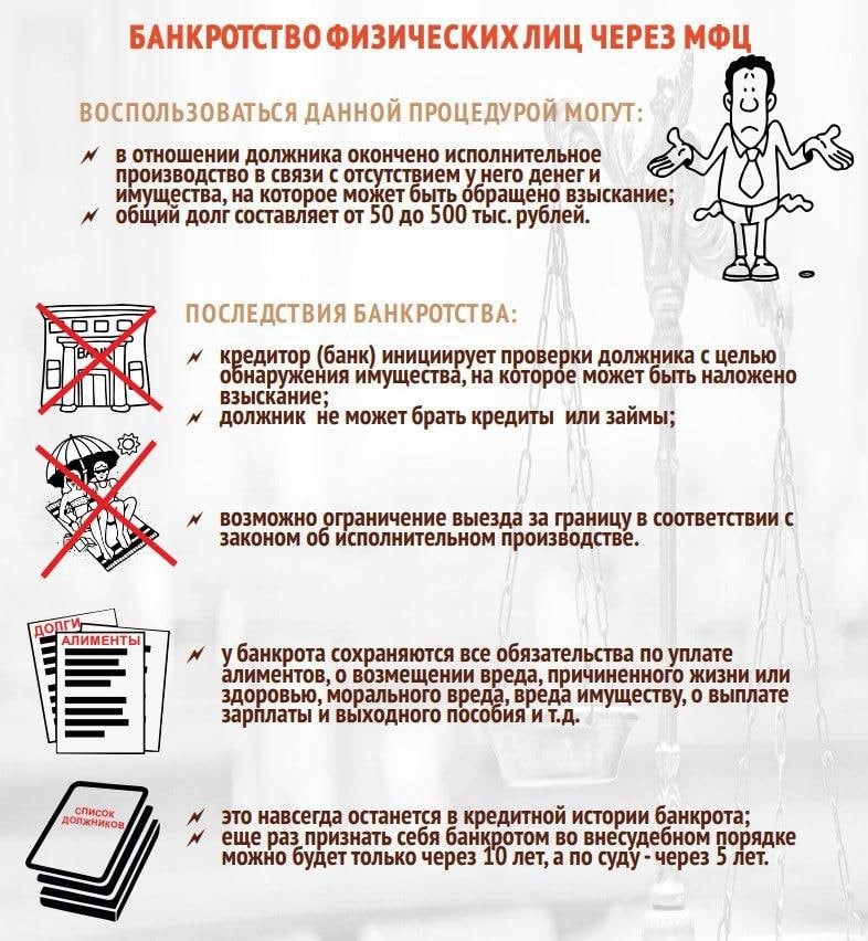 Реферат: Возможно ли банкротство некоммерческих организаций?