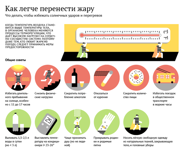 Что нужно делать в сильную жару